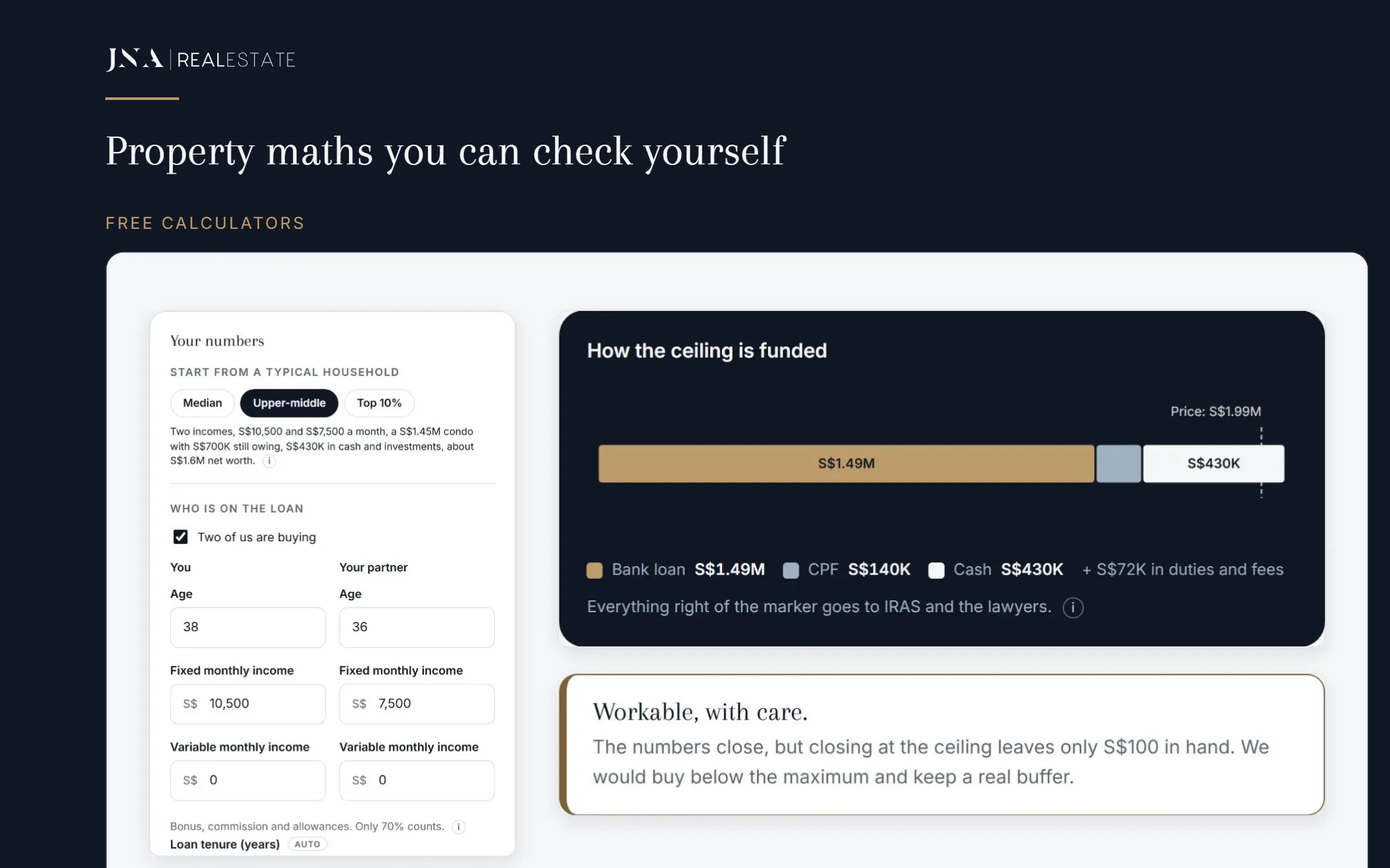 The home page of jnainvestments.sg. Its heading reads 'Property maths you can check yourself', over the affordability calculator embedded in the page: its form beside a chart headed 'How the ceiling is funded', and a verdict reading 'Workable, with care'.