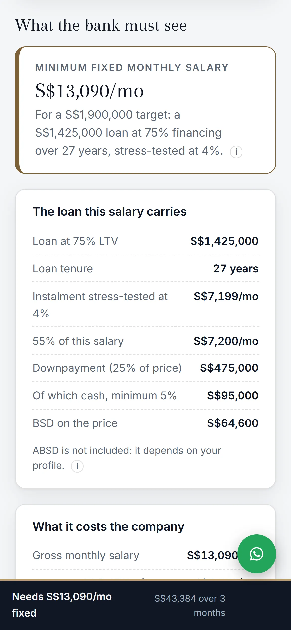 The salary to qualify calculator on jnainvestments.sg, on a phone. The minimum fixed monthly salary reads S$13,090 for a S$1,900,000 target, above the loan that salary carries.